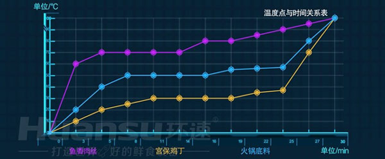 大批量食材的攪拌費(fèi)時(shí)又費(fèi)力？你需要的是一款智能自動(dòng)攪拌鍋！