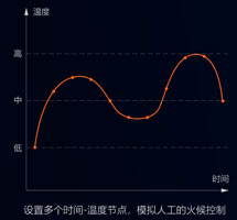集攪拌與炒菜于一體的智能設(shè)備，一機(jī)兩用，雙管其下！