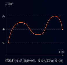 中央廚房有前途？入了行才知道不容易！還好有這款自動炒菜鍋！