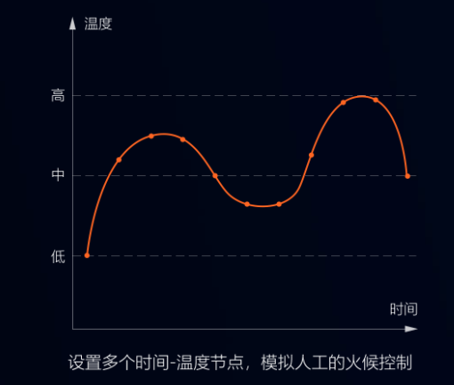 還用人力半自動(dòng)攪拌來調(diào)制餡料？自動(dòng)化攪拌省時(shí)省力更衛(wèi)生！